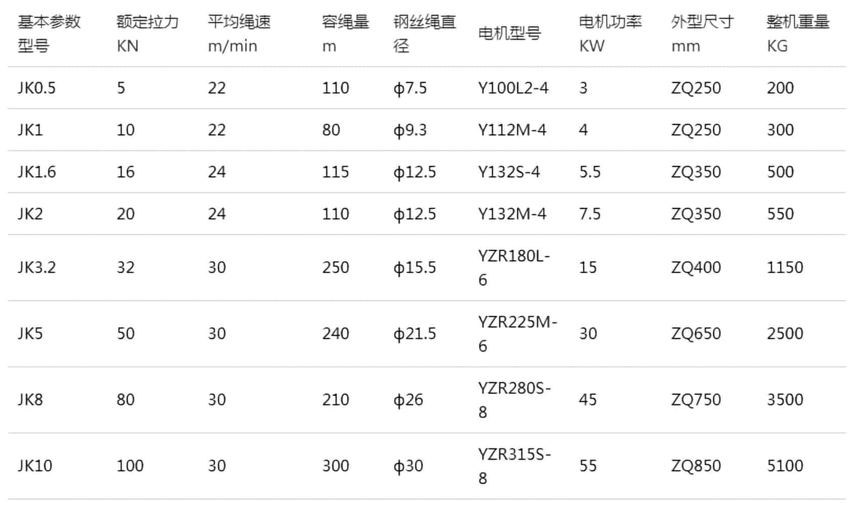 快速卷扬机技术参数
