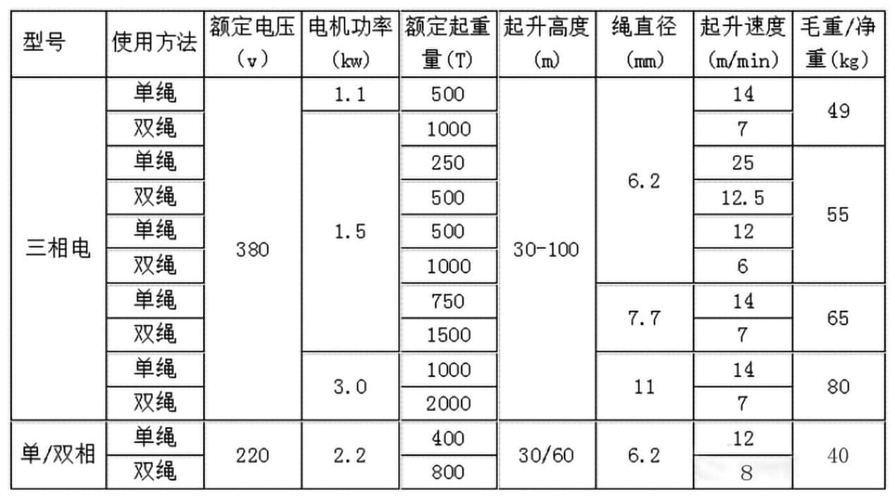 电动卷扬机型号